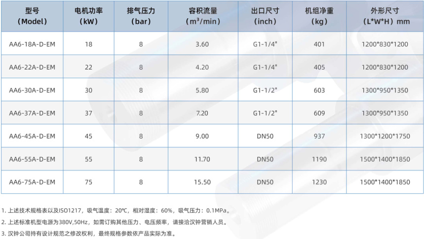 \Uploads\汉钟D-EM系列螺杆空压机技术参数表.jpg